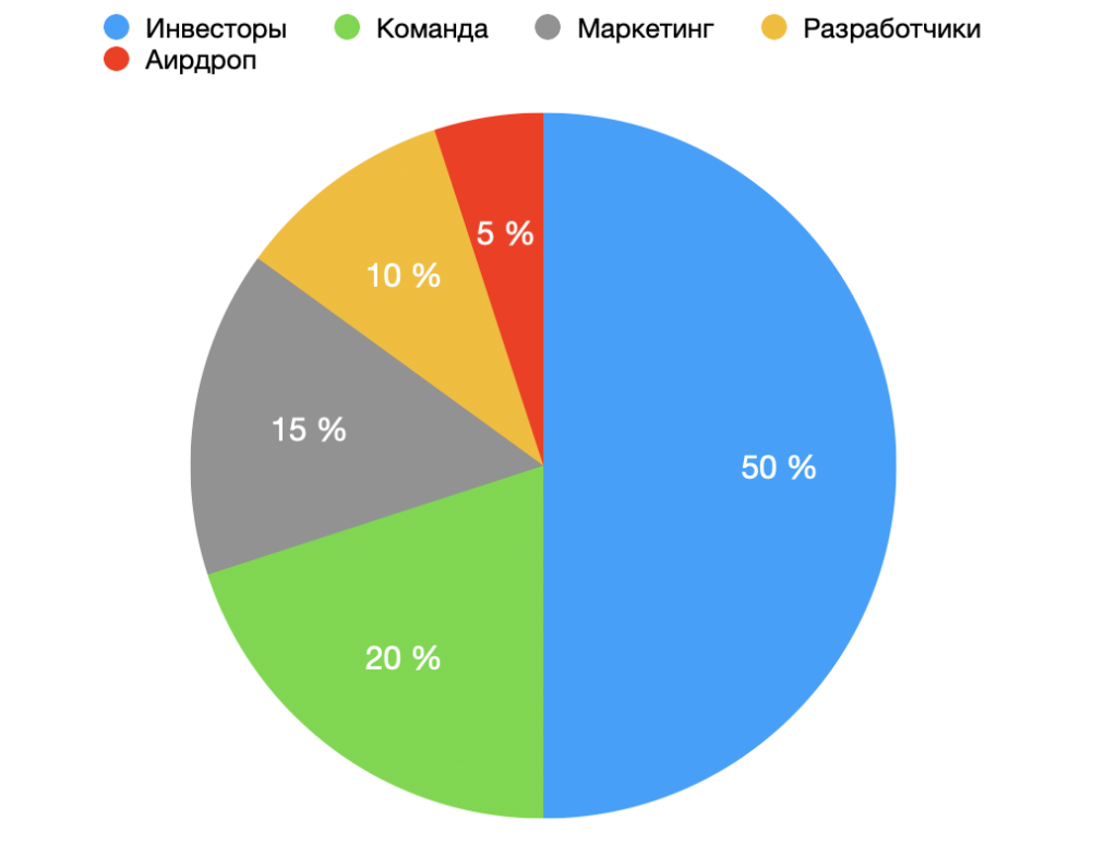 Fast UP запускает платформу для ставок на блокчейне TON с собственным токеном FAST Fast UP запускает платформу для ставок на блокчейне TON с собственным токеном FAST