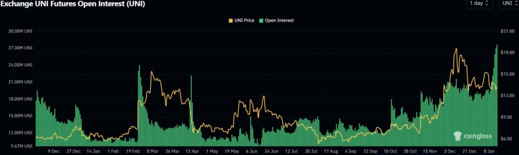 Коллаборация между Uniswap и Ledger Live