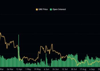 Коллаборация между Uniswap и Ledger Live