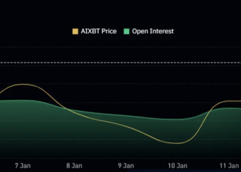 Токен ИИ агента AIXBT достиг нового ATH в 0,75$