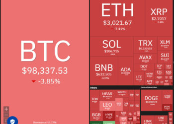 Bitcoin падает ниже $97 000: что ждет рынок? Обзор перспективных альткоинов