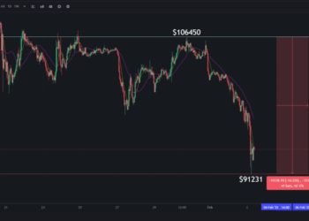 Биткоин обрушился ниже $92 000 из-за повышения таможенных пошлин в США