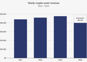 Chainalysis: криптомошенники украли почти $10 млрд в 2024 году