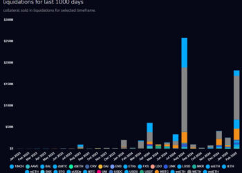DeFi-кредиторы ликвидировали $300 млн позиций на фоне обвала рынка