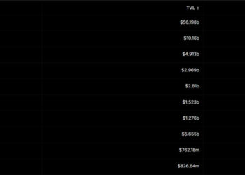 Объем торгов SUI достиг $615 млн, опередив Avalanche