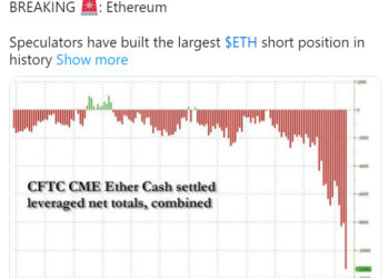 Прогноз цены Ethereum: рекордные шорты на CME создают риск шорт-сквиза