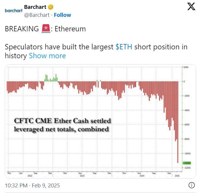 Прогноз цены Ethereum: рекордные шорты на CME создают риск шорт-сквиза Прогноз цены Ethereum: рекордные шорты на CME создают риск шорт-сквиза
