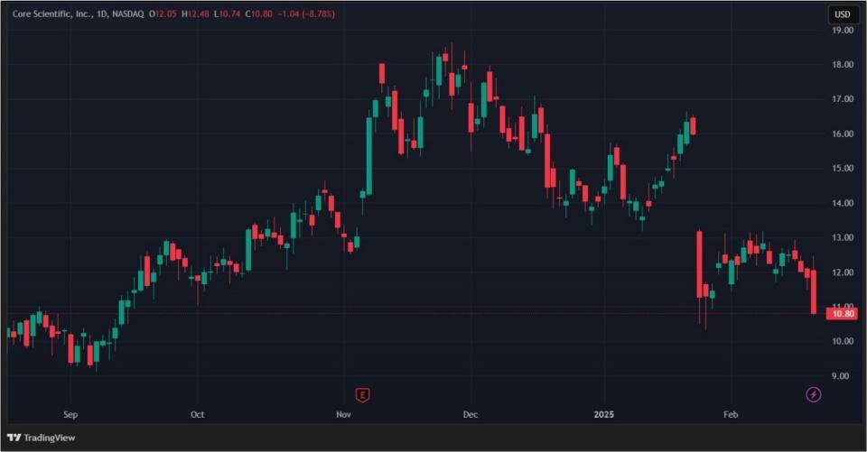 Протекторат Трампа и взлом Bybit: как отреагировали акции криптокомпаний