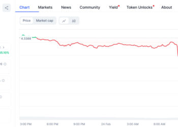 Pump.fun претендует на рынок ликвидности Raydium с запуском маркетмейкера