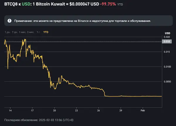 Создатели Bitcoin Kuwait обманули инвесторов на $130 млн Создатели Bitcoin Kuwait обманули инвесторов на $130 млн