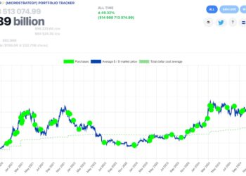 Strategy и $15 млрд прибыли: Сейлор запостил график BTC