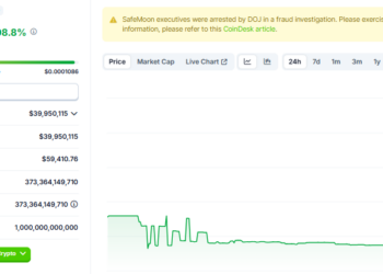 Токен компании SafeMoon взлетел на 108% на фоне новостей о аирдропе