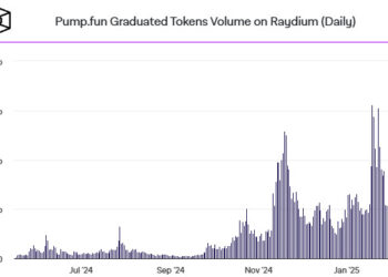Торги на pump.fun снизились до самых низких значений за последний месяц