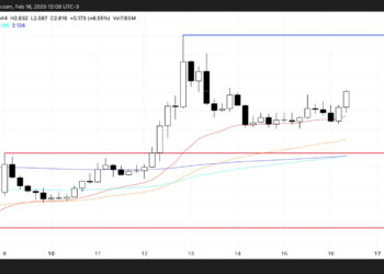 Три токена экосистемы BNB, которые настроены на рост