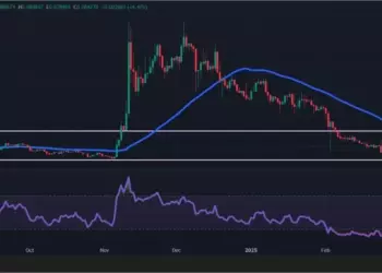 Биржевая криптовалюта: с чем связана волатильность Cronos