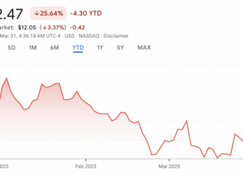 Компания MARA планирует привлечь $2 млрд для покупки биткоинов