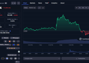NYSE Arca подала заявку на листинг Bitwise Dogecoin ETF — ждать ли одобрения от SEC?