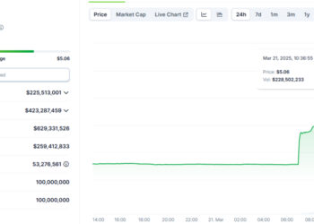 ORCA выросла на 170% после листинга на Upbit