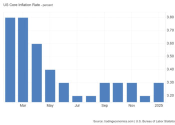США публикует данные по инфляции: как отреагирует крипторынок?