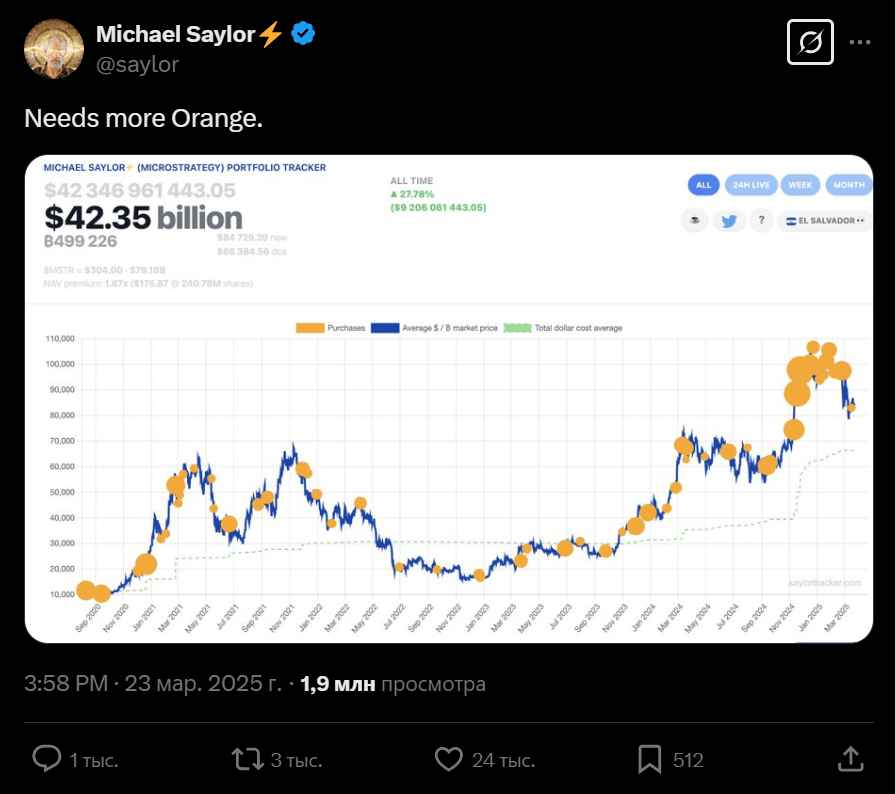 Strategy снова закупает биткоин: 6,911 BTC на $584 млн – что дальше? Strategy снова закупает биткоин: 6,911 BTC на $584 млн – что дальше?