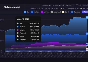 Sui Network обгоняет конкурентов: чем опасен новый «убийца Solana»?