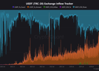 TRON усиливает позиции: $11,4 млрд в USDT и новые перспективы