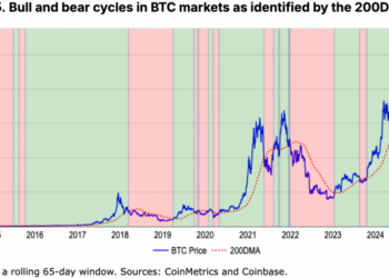 Coinbase: криптовалютный рынок вошел в медвежью фазу — восстановление произойдет в III квартале