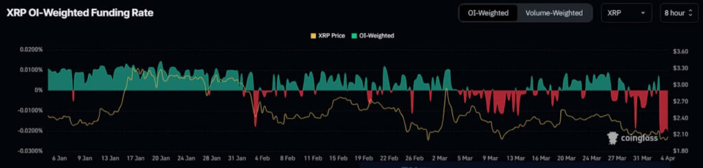 Coinbase запускает XRP-фьючерсы: CFTC получена, но рынок сомневается