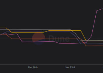Доходность в DeFi падает: рынок переходит к стратегии низких ставок