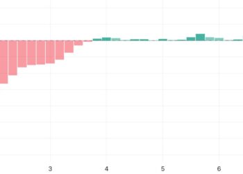 FARTCOIN показал рост на 250% но тренд может развернуться