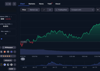 Grayscale подала заявку на запуск Solana ETF