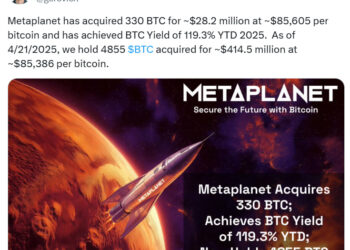 Metaplanet увеличила биткоин-резервы до $414 млн и планирует выйти на 21 000 BTC