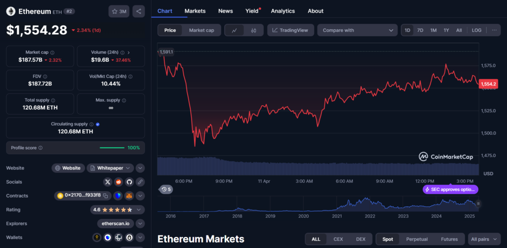 Monad Testnet установил рекорд — более 150 млн адресов Monad Testnet установил рекорд — более 150 млн адресов