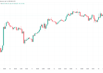 Пять главных тем, которые повлияют на BTC на этой неделе