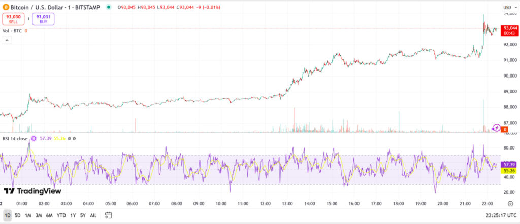 Tesla не продает биткоин, несмотря на падение прибыли в первом квартале