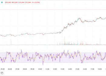 Tesla не продает биткоин, несмотря на падение прибыли в первом квартале