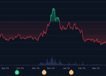 Filecoin и Ava Labs запускают кроссчейн-мост для данных