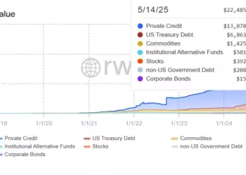 Franklin Templeton запускает токенизированный фонд в Сингапуре — первый доступный для всех