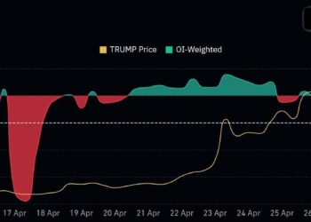 Мемкойн TRUMP обрушился на 16% — что дальше ждёт инвесторов?