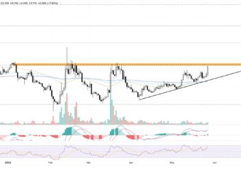 PancakeSwap вырос до двухмесячного пика после одобрения новой токеномики