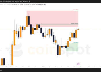 Прогноз по EUR/USD: сценарии движения и точки входа на 26 мая 2025
