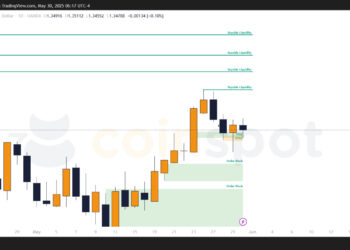 Прогноз по GBP/USD: бычья формация усиливает сценарий роста