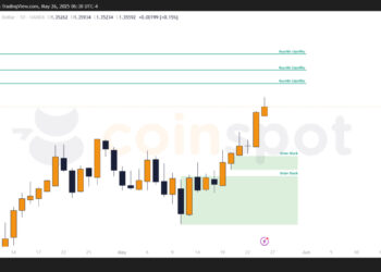 Прогноз по GBP/USD: торговый план на неделю от 26 мая 2025
