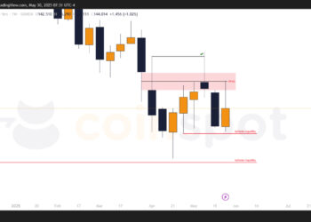 Прогноз по USD/JPY на 30 мая: рынок сохраняет шортовый контекст