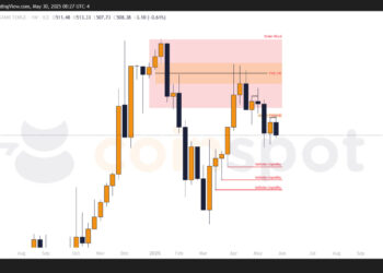 Прогноз по USD/KZT на 30 мая: пара уходит в коррекцию после роста, цели 505 и ниже
