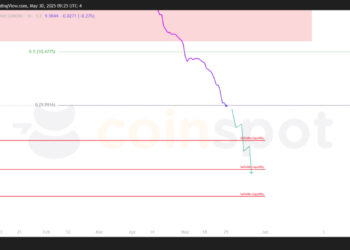 Прогноз по USD/TJS: два сценария снижения и целевые уровни на 30 мая