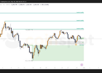 Прогноз по XAU/USD: основной сценарий в работе, золото удерживает бычью структуру