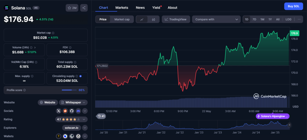 Solana Mobile запускает смартфон Seeker и токен SKR для Web3-экосистемы Solana Mobile запускает смартфон Seeker и токен SKR для Web3-экосистемы
