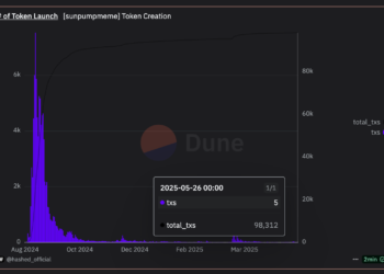 TRX застрял в боковике, а SunPump пытается раскачать TRON-мемкойны через CEX Alliance