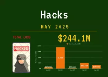 Аналитики PeckShield оценили ущерб криптоиндустрии в мае